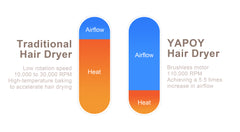 YAPOY Professional Hair Dryer 110,000 RPM YB400